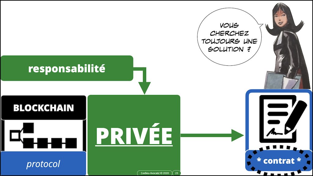 #35903 BLOCKCHAIN token bitcoin © ledieu-avocats technique droit numérique blog en BD.023