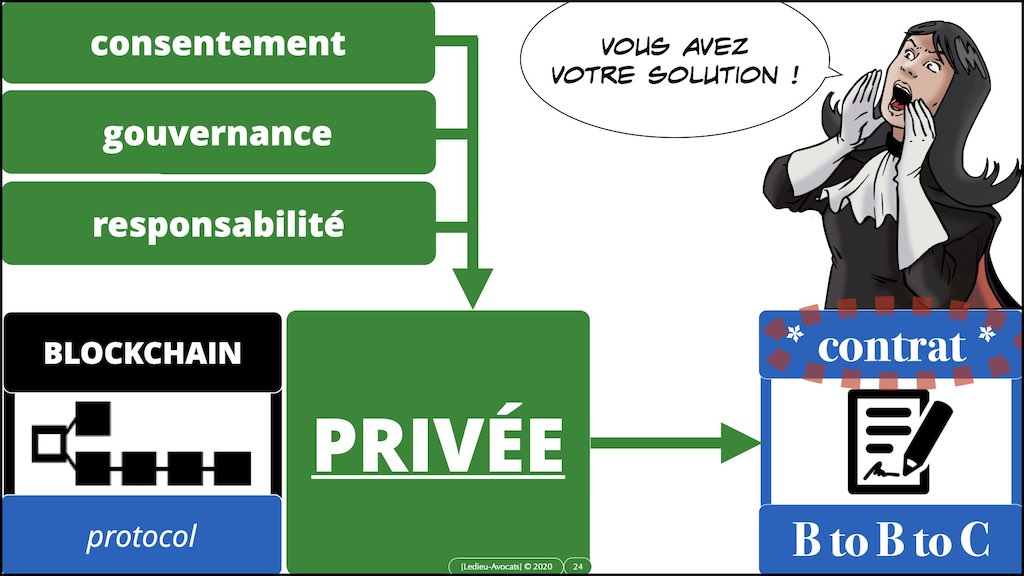 #35903 BLOCKCHAIN token bitcoin © ledieu-avocats technique droit numérique blog en BD.024