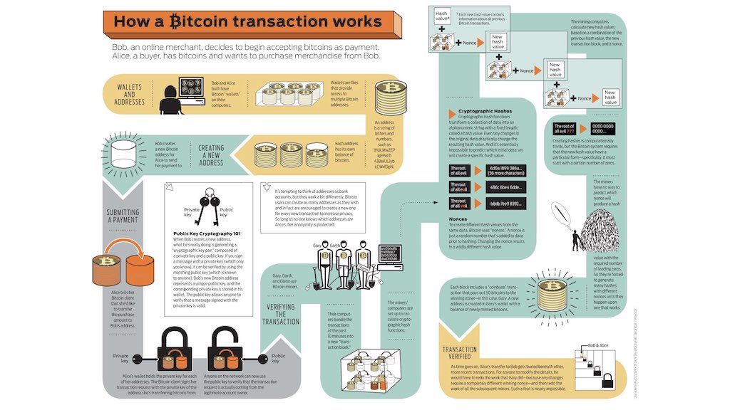 #35903 BLOCKCHAIN token bitcoin © ledieu-avocats technique droit numérique blog en BD.042