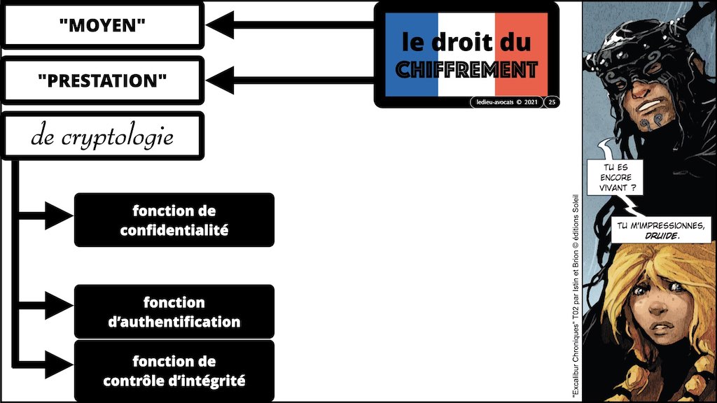 362 chiffrement cryptographie #2 législation droit chiffrement © Ledieu-Avocat technique droit numérique BLOG BD 11-2021 .025