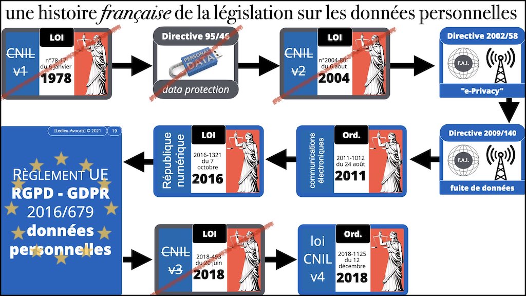 363-1 RGPD-e-Privacy jurisprudence actualité #00 INTRO ©Ledieu-Avocats technique droit numerique BLOG BD 26-11-2021.019