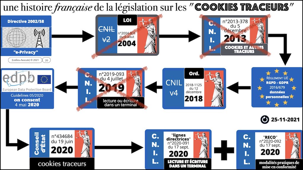363-1 RGPD-e-Privacy jurisprudence actualité #00 INTRO ©Ledieu-Avocats technique droit numerique BLOG BD 26-11-2021.020
