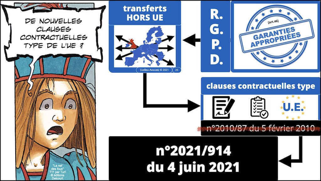363-1 RGPD-e-Privacy jurisprudence actualité #00 INTRO ©Ledieu-Avocats technique droit numerique BLOG BD 26-11-2021.025