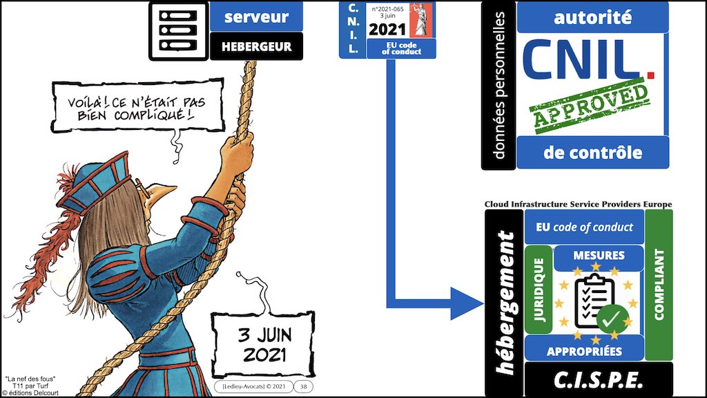 363-1 RGPD-e-Privacy jurisprudence actualité #00 INTRO ©Ledieu-Avocats technique droit numerique BLOG BD 26-11-2021.038
