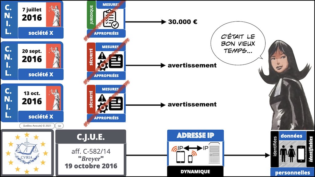 363-1 RGPD-e-Privacy jurisprudence actualité #00 INTRO ©Ledieu-Avocats technique droit numerique BLOG BD 26-11-2021.050