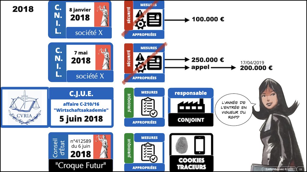 363-1 RGPD-e-Privacy jurisprudence actualité #00 INTRO ©Ledieu-Avocats technique droit numerique BLOG BD 26-11-2021.053