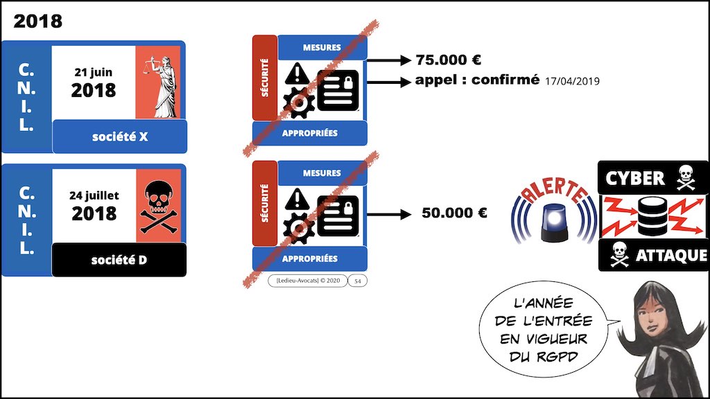 363-1 RGPD-e-Privacy jurisprudence actualité #00 INTRO ©Ledieu-Avocats technique droit numerique BLOG BD 26-11-2021.054