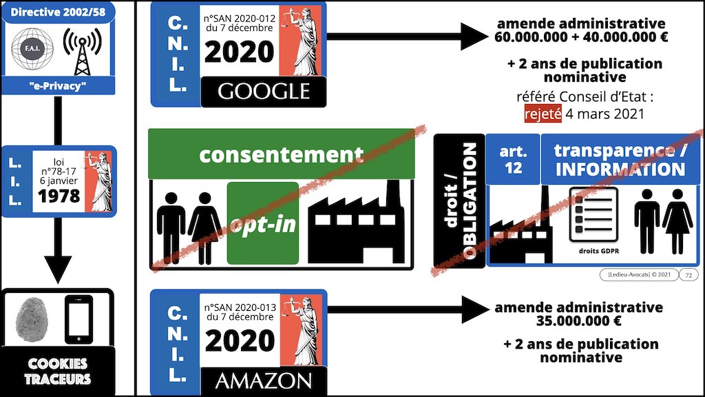 363-1 RGPD-e-Privacy jurisprudence actualité #00 INTRO ©Ledieu-Avocats technique droit numerique BLOG BD 26-11-2021.072