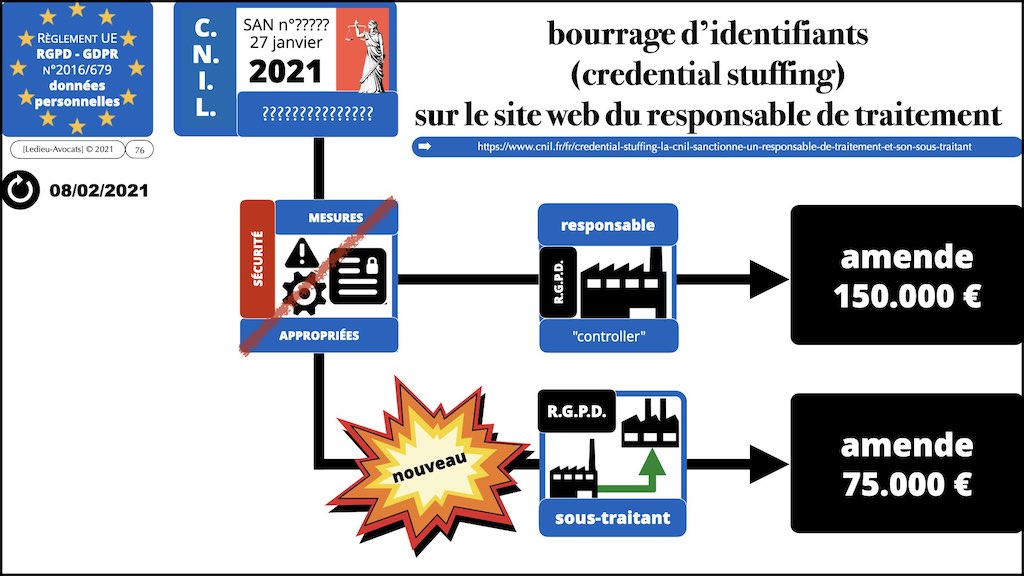 363-1 RGPD-e-Privacy jurisprudence actualité #00 INTRO ©Ledieu-Avocats technique droit numerique BLOG BD 26-11-2021.076