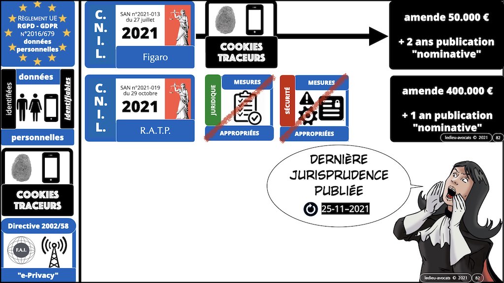 363-1 RGPD-e-Privacy jurisprudence actualité #00 INTRO ©Ledieu-Avocats technique droit numerique BLOG BD 26-11-2021.082