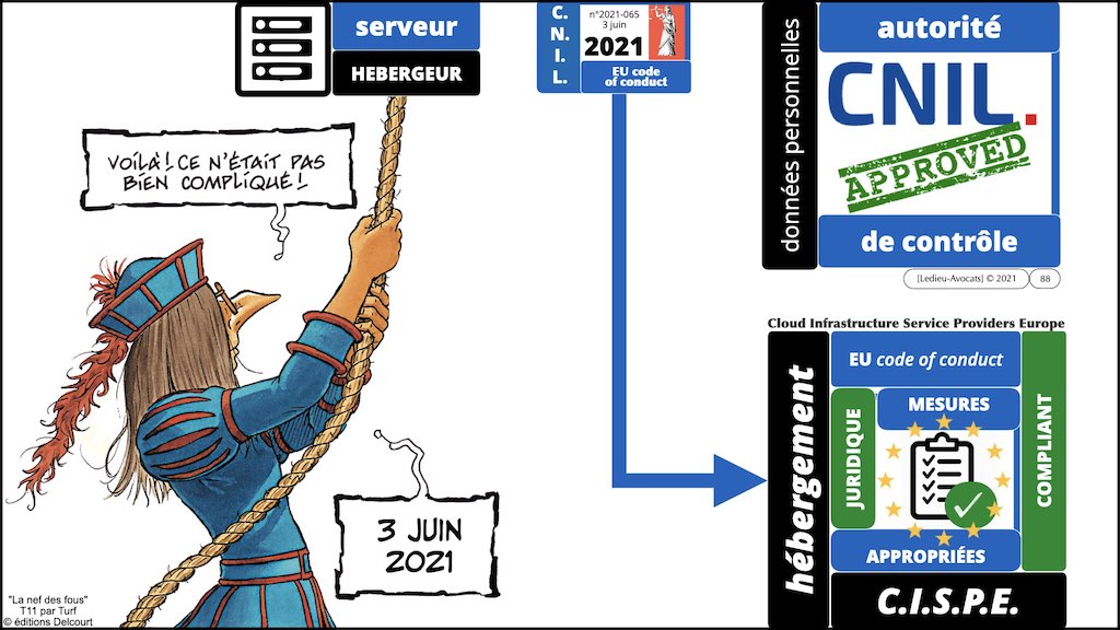 363-1 RGPD-e-Privacy jurisprudence actualité #00 INTRO ©Ledieu-Avocats technique droit numerique BLOG BD 26-11-2021.088