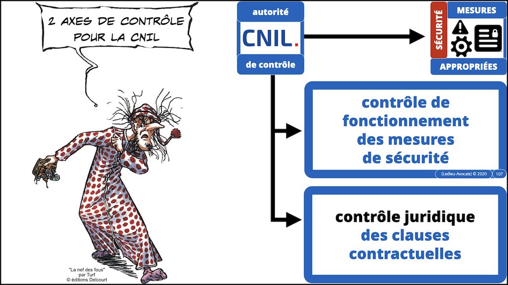 363-1 RGPD-e-Privacy jurisprudence actualité #00 INTRO ©Ledieu-Avocats technique droit numerique BLOG BD 26-11-2021.107