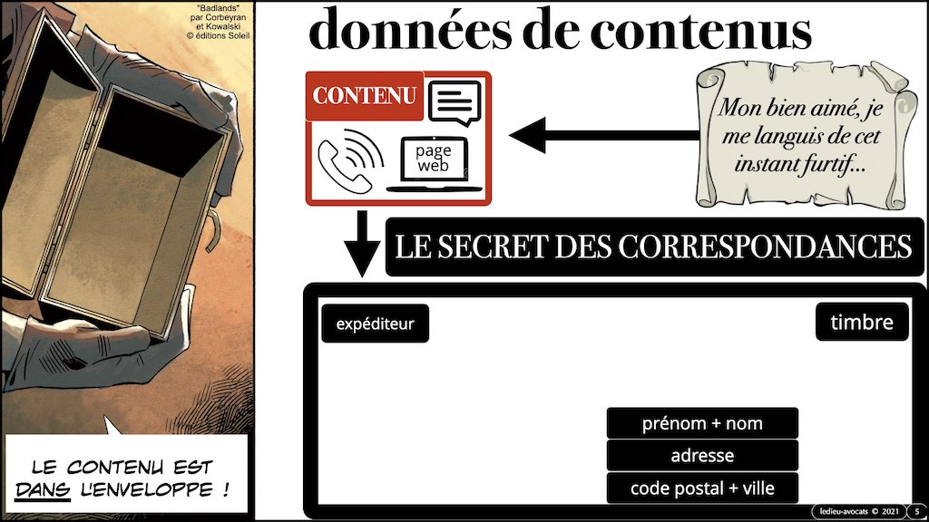 363-2 RGPD-e-Privacy jurisprudence actualité CONTENU METADONNEE DONNEES PERSONNELLES DCP ©Ledieu-Avocats technique droit numerique 25-11-2021.005
