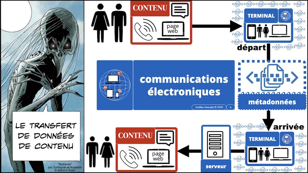 363-2 RGPD-e-Privacy jurisprudence actualité CONTENU METADONNEE DONNEES PERSONNELLES DCP ©Ledieu-Avocats technique droit numerique 25-11-2021.006