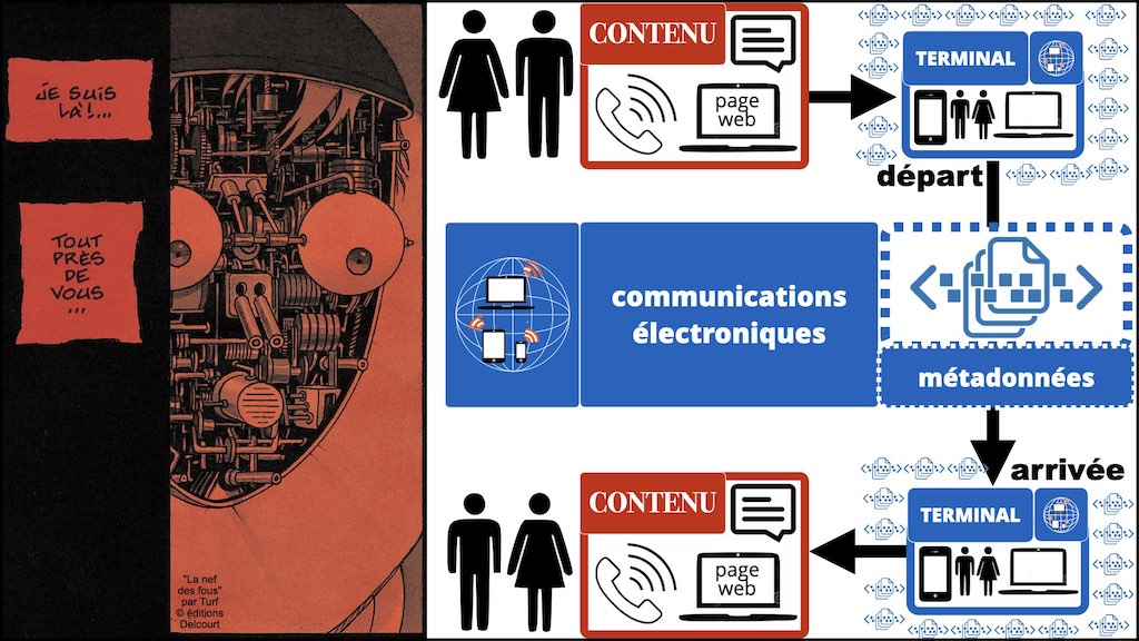 363-2 RGPD-e-Privacy jurisprudence actualité CONTENU METADONNEE DONNEES PERSONNELLES DCP ©Ledieu-Avocats technique droit numerique 25-11-2021.007