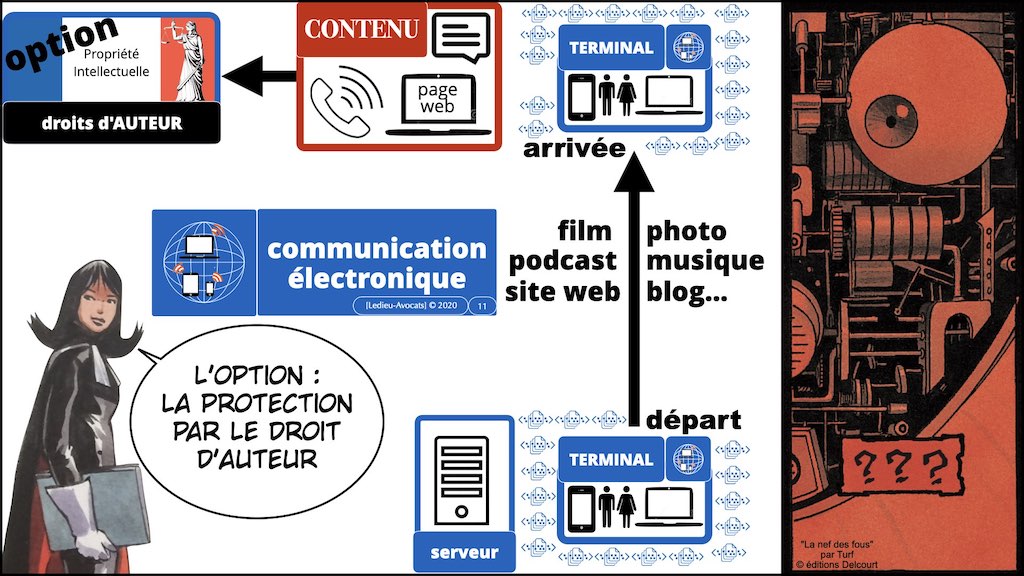 363-2 RGPD-e-Privacy jurisprudence actualité CONTENU METADONNEE DONNEES PERSONNELLES DCP ©Ledieu-Avocats technique droit numerique 25-11-2021.011