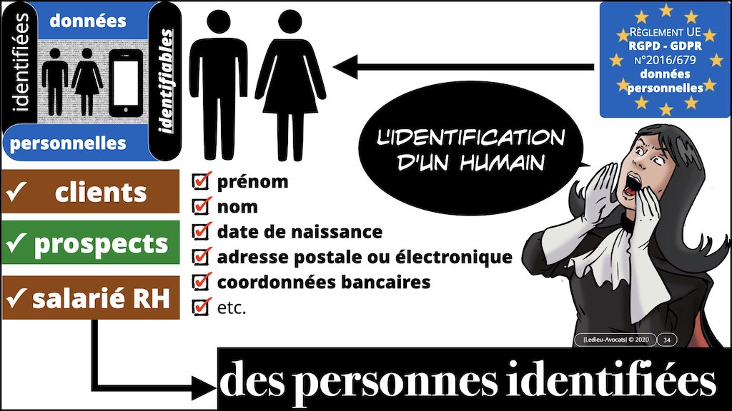 363-2 RGPD-e-Privacy jurisprudence actualité CONTENU METADONNEE DONNEES PERSONNELLES DCP ©Ledieu-Avocats technique droit numerique 25-11-2021.034