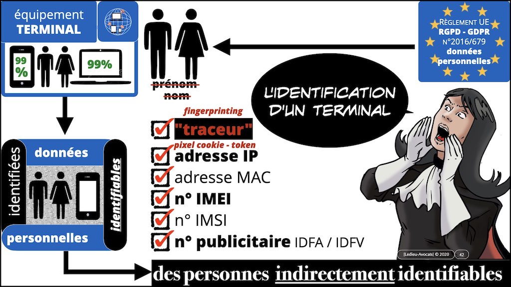 363-2 RGPD-e-Privacy jurisprudence actualité CONTENU METADONNEE DONNEES PERSONNELLES DCP ©Ledieu-Avocats technique droit numerique 25-11-2021.042