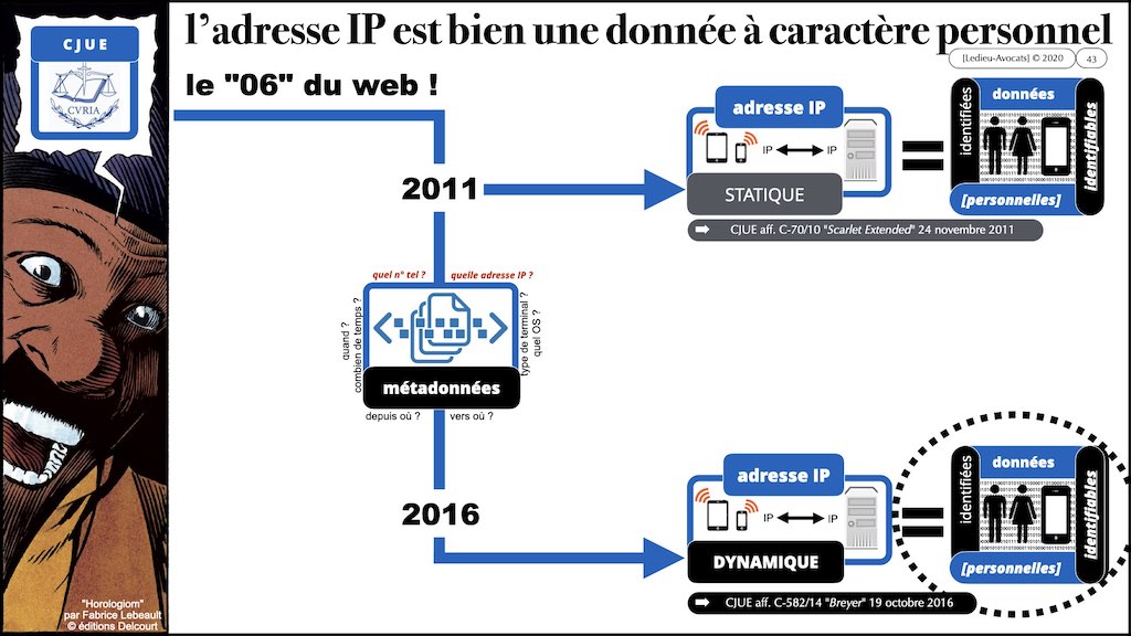 363-2 RGPD-e-Privacy jurisprudence actualité CONTENU METADONNEE DONNEES PERSONNELLES DCP ©Ledieu-Avocats technique droit numerique 25-11-2021.043
