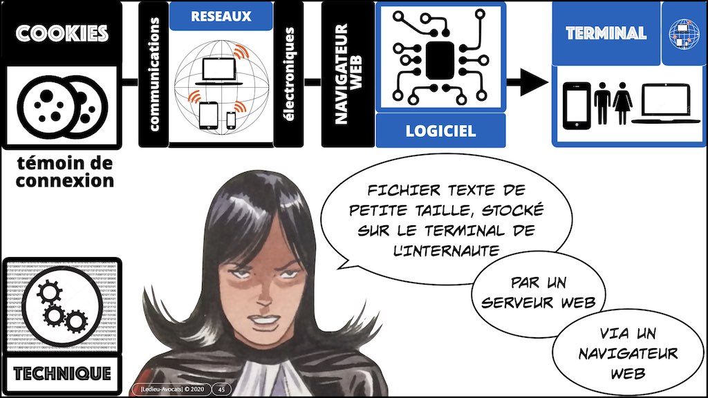 363-2 RGPD-e-Privacy jurisprudence actualité CONTENU METADONNEE DONNEES PERSONNELLES DCP ©Ledieu-Avocats technique droit numerique 25-11-2021.045
