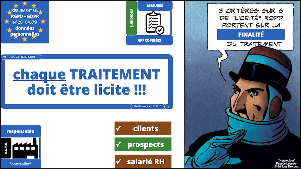 363-3 RGPD-e-Privacy jurisprudence actualité TRAITEMENT ©Ledieu-Avocats technique droit numerique 25-11-2021.006