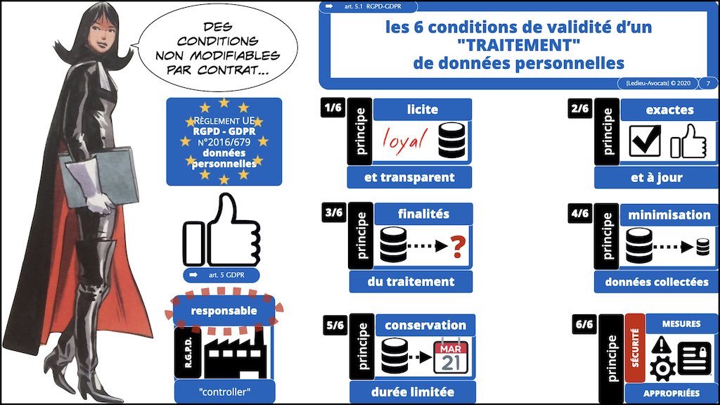 363-3 RGPD-e-Privacy jurisprudence actualité TRAITEMENT ©Ledieu-Avocats technique droit numerique 25-11-2021.007