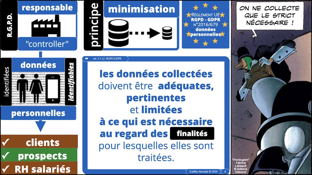 363-3 RGPD-e-Privacy jurisprudence actualité TRAITEMENT ©Ledieu-Avocats technique droit numerique 25-11-2021.008
