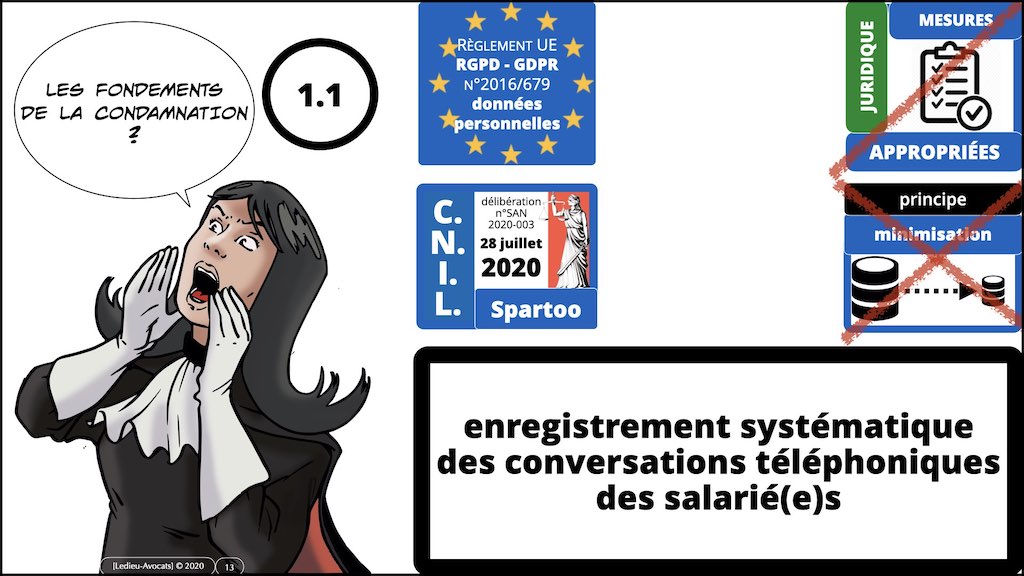 363-3 RGPD-e-Privacy jurisprudence actualité TRAITEMENT ©Ledieu-Avocats technique droit numerique 25-11-2021.013