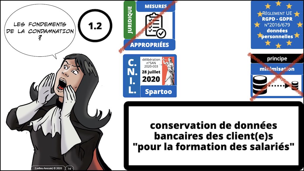 363-3 RGPD-e-Privacy jurisprudence actualité TRAITEMENT ©Ledieu-Avocats technique droit numerique 25-11-2021.014
