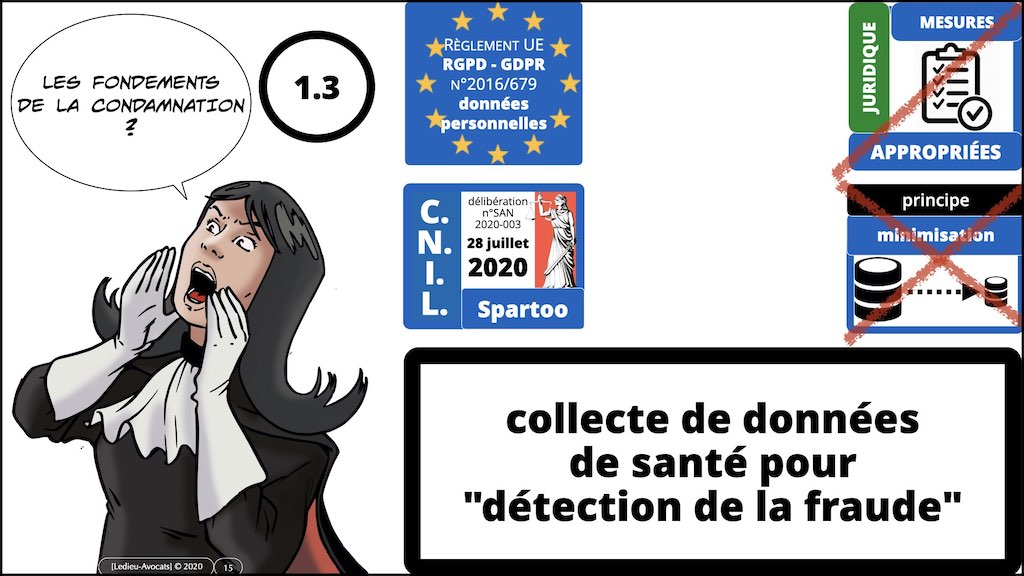 363-3 RGPD-e-Privacy jurisprudence actualité TRAITEMENT ©Ledieu-Avocats technique droit numerique 25-11-2021.015