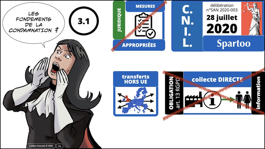 363-3 RGPD-e-Privacy jurisprudence actualité TRAITEMENT ©Ledieu-Avocats technique droit numerique 25-11-2021.033