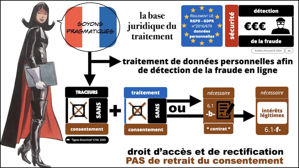 363-3 RGPD-e-Privacy jurisprudence actualité TRAITEMENT ©Ledieu-Avocats technique droit numerique 25-11-2021.049