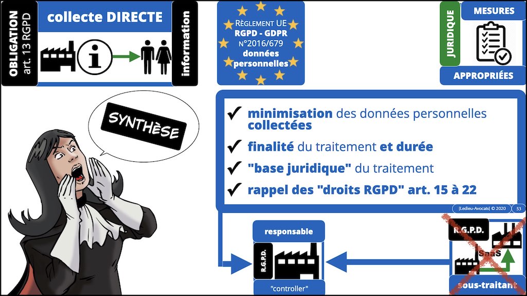 363-3 RGPD-e-Privacy jurisprudence actualité TRAITEMENT ©Ledieu-Avocats technique droit numerique 25-11-2021.053