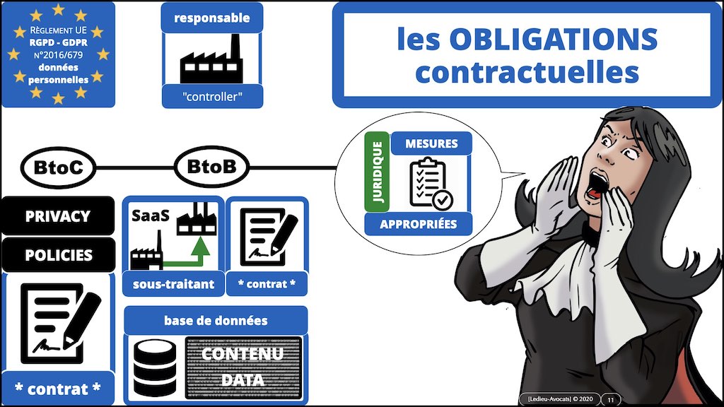 363-5 RGPD-e-Privacy jurisprudence actualité #05 RT + ST ©Ledieu-Avocats technique droit numerique 28-11-2021.011