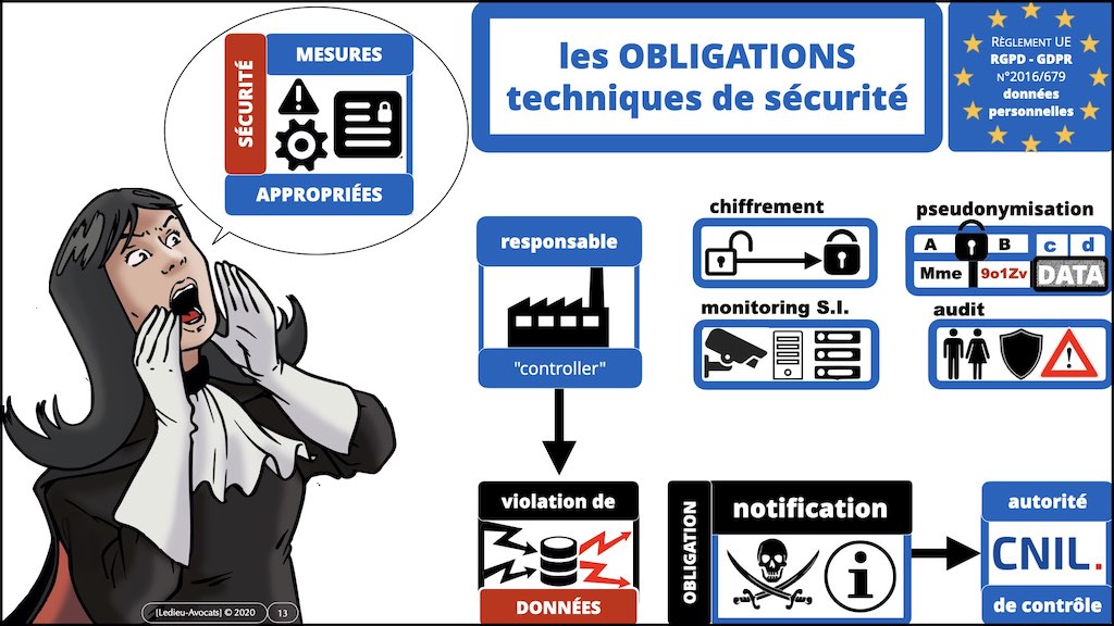 363-5 RGPD-e-Privacy jurisprudence actualité #05 RT + ST ©Ledieu-Avocats technique droit numerique 28-11-2021.013