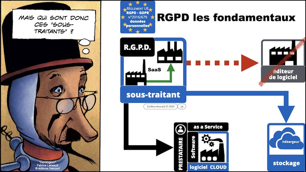 363-5 RGPD-e-Privacy jurisprudence actualité #05 RT + ST ©Ledieu-Avocats technique droit numerique 28-11-2021.024