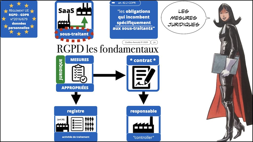 363-5 RGPD-e-Privacy jurisprudence actualité #05 RT + ST ©Ledieu-Avocats technique droit numerique 28-11-2021.029