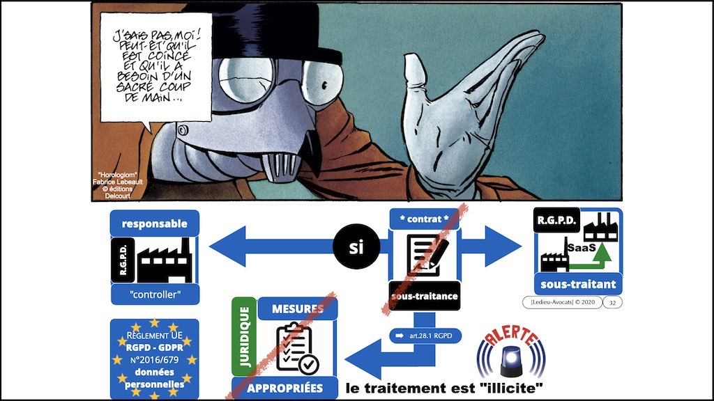 363-5 RGPD-e-Privacy jurisprudence actualité #05 RT + ST ©Ledieu-Avocats technique droit numerique 28-11-2021.032