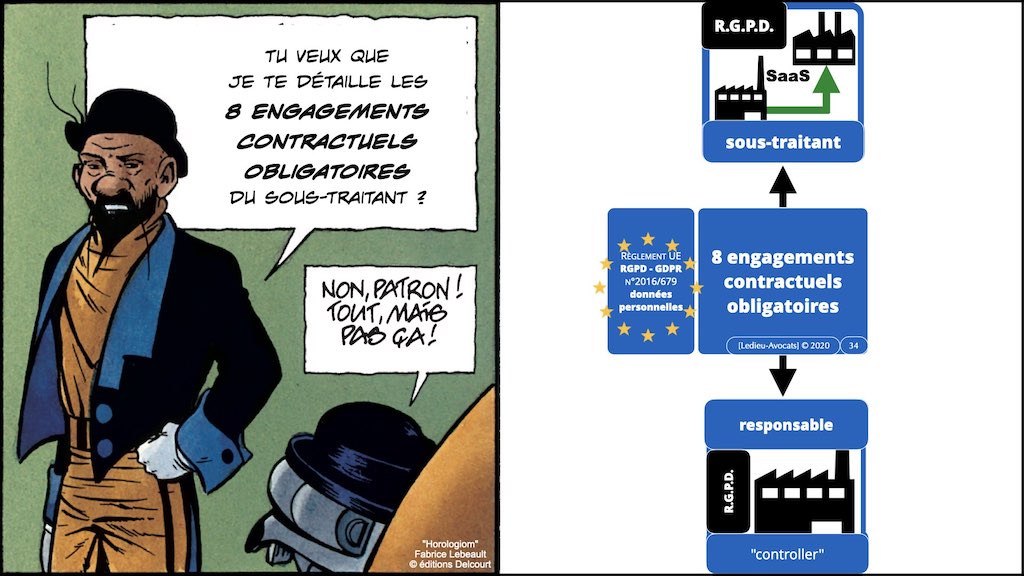 363-5 RGPD-e-Privacy jurisprudence actualité #05 RT + ST ©Ledieu-Avocats technique droit numerique 28-11-2021.034
