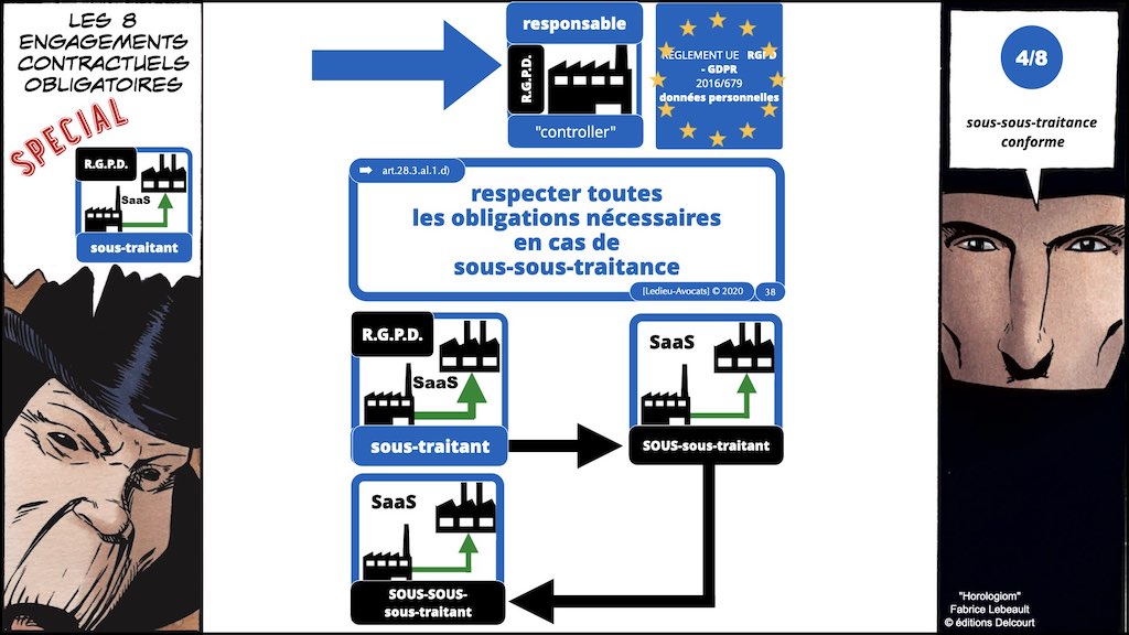 363-5 RGPD-e-Privacy jurisprudence actualité #05 RT + ST ©Ledieu-Avocats technique droit numerique 28-11-2021.038