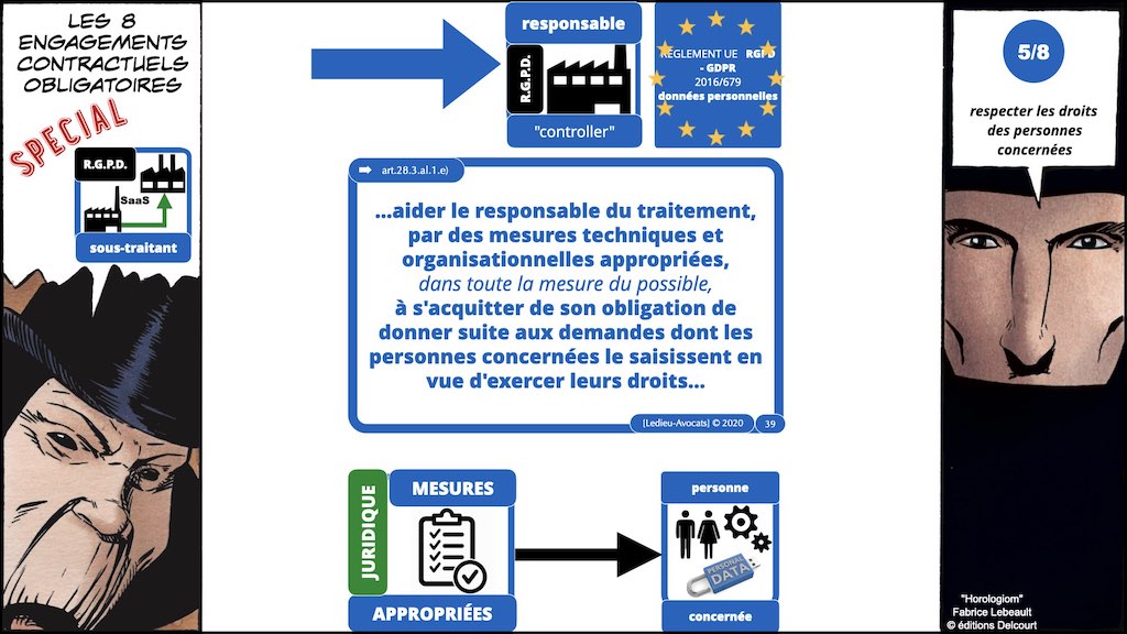 363-5 RGPD-e-Privacy jurisprudence actualité #05 RT + ST ©Ledieu-Avocats technique droit numerique 28-11-2021.039