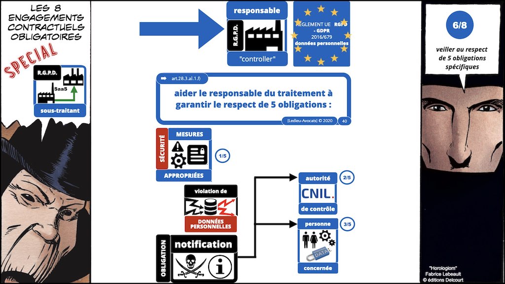 363-5 RGPD-e-Privacy jurisprudence actualité #05 RT + ST ©Ledieu-Avocats technique droit numerique 28-11-2021.040