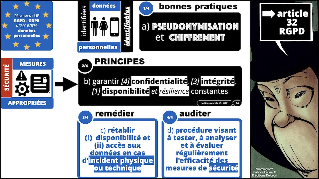 363-7 RGPD-e-Privacy jurisprudence actualité #07 article 32+33 ©Ledieu-Avocats technique droit numerique 28-11-2021.014