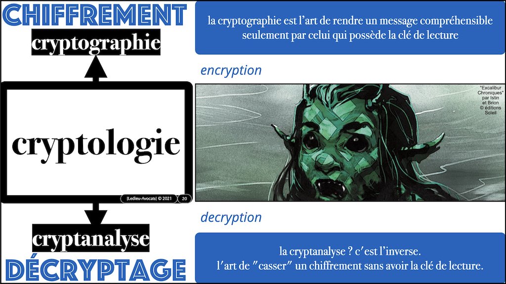 363-7 RGPD-e-Privacy jurisprudence actualité #07 article 32+33 ©Ledieu-Avocats technique droit numerique 28-11-2021.020