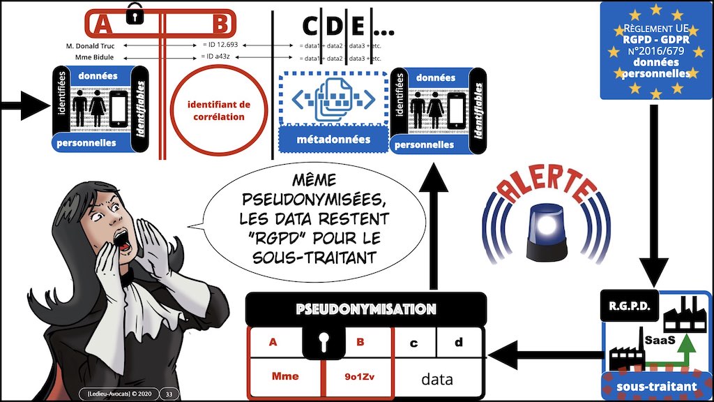 363-7 RGPD-e-Privacy jurisprudence actualité #07 article 32+33 ©Ledieu-Avocats technique droit numerique 28-11-2021.033