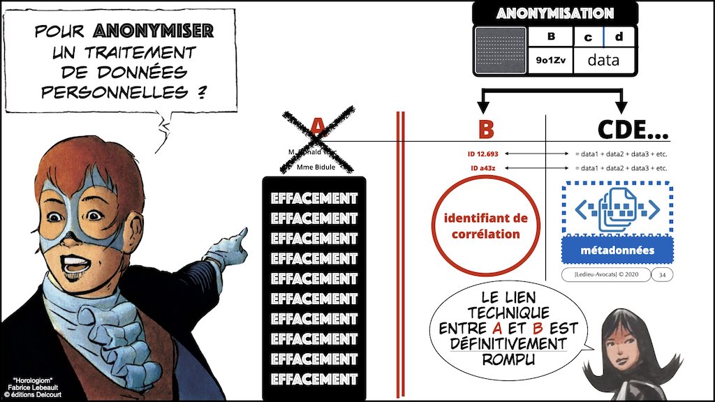 363-7 RGPD-e-Privacy jurisprudence actualité #07 article 32+33 ©Ledieu-Avocats technique droit numerique 28-11-2021.034