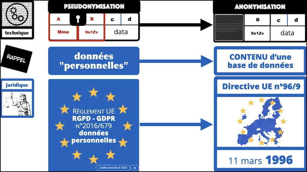 363-7 RGPD-e-Privacy jurisprudence actualité #07 article 32+33 ©Ledieu-Avocats technique droit numerique 28-11-2021.038