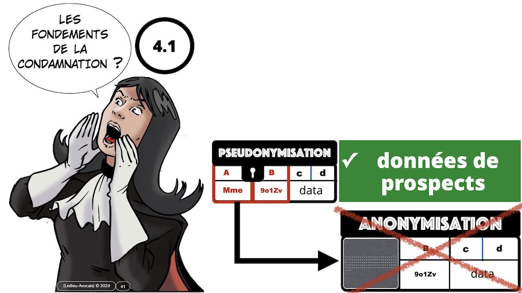363-7 RGPD-e-Privacy jurisprudence actualité #07 article 32+33 ©Ledieu-Avocats technique droit numerique 28-11-2021.041