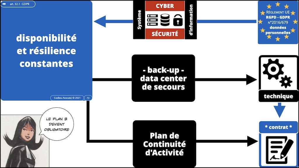 363-7 RGPD-e-Privacy jurisprudence actualité #07 article 32+33 ©Ledieu-Avocats technique droit numerique 28-11-2021.072