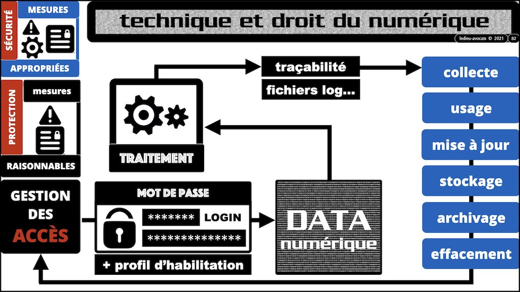 363-7 RGPD-e-Privacy jurisprudence actualité #07 article 32+33 ©Ledieu-Avocats technique droit numerique 28-11-2021.082